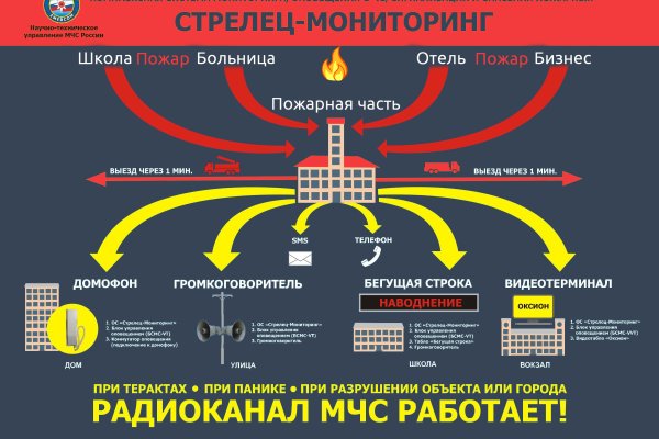 Что такое кракен наркотик